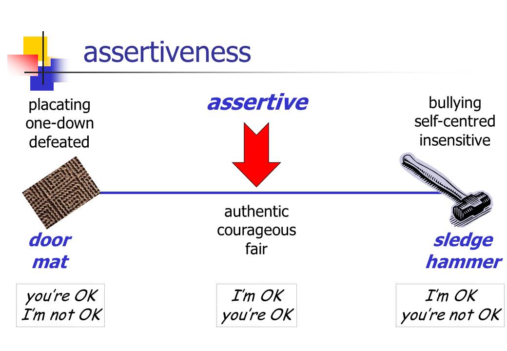 Assertiveness