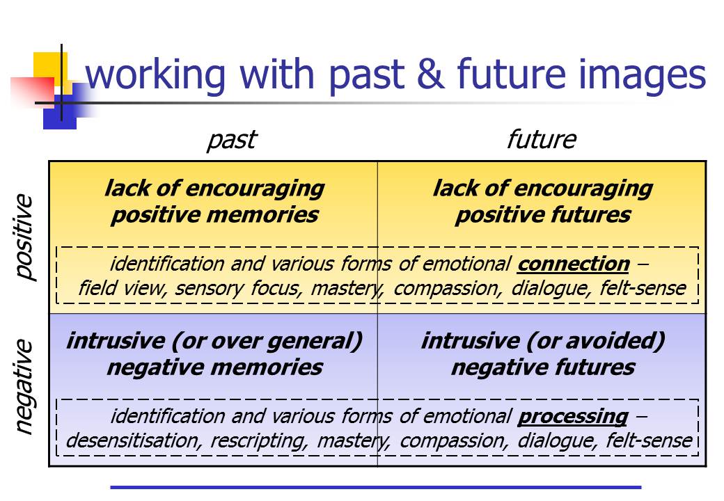 the broad relevance of images in therapy