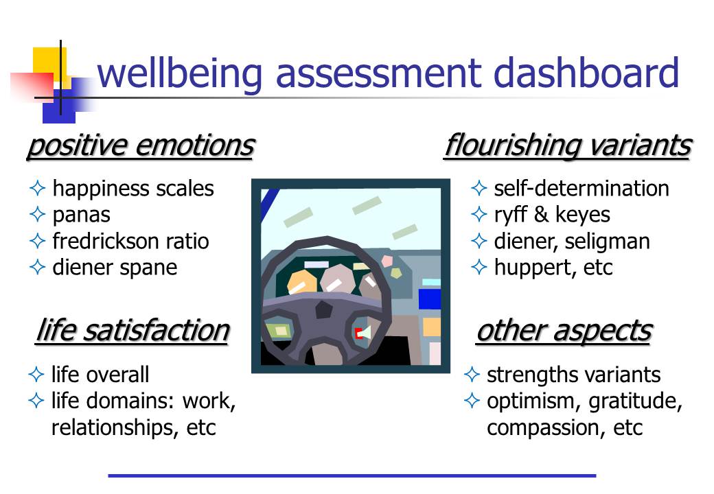 wellbeing assessment dashboard