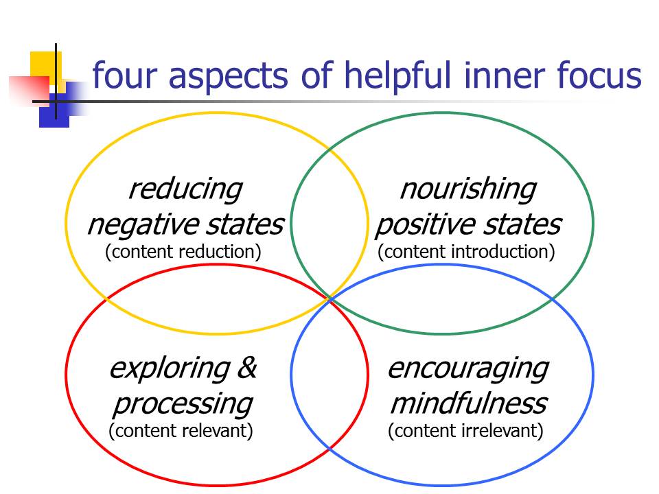 Four aspects of helpful inner focus