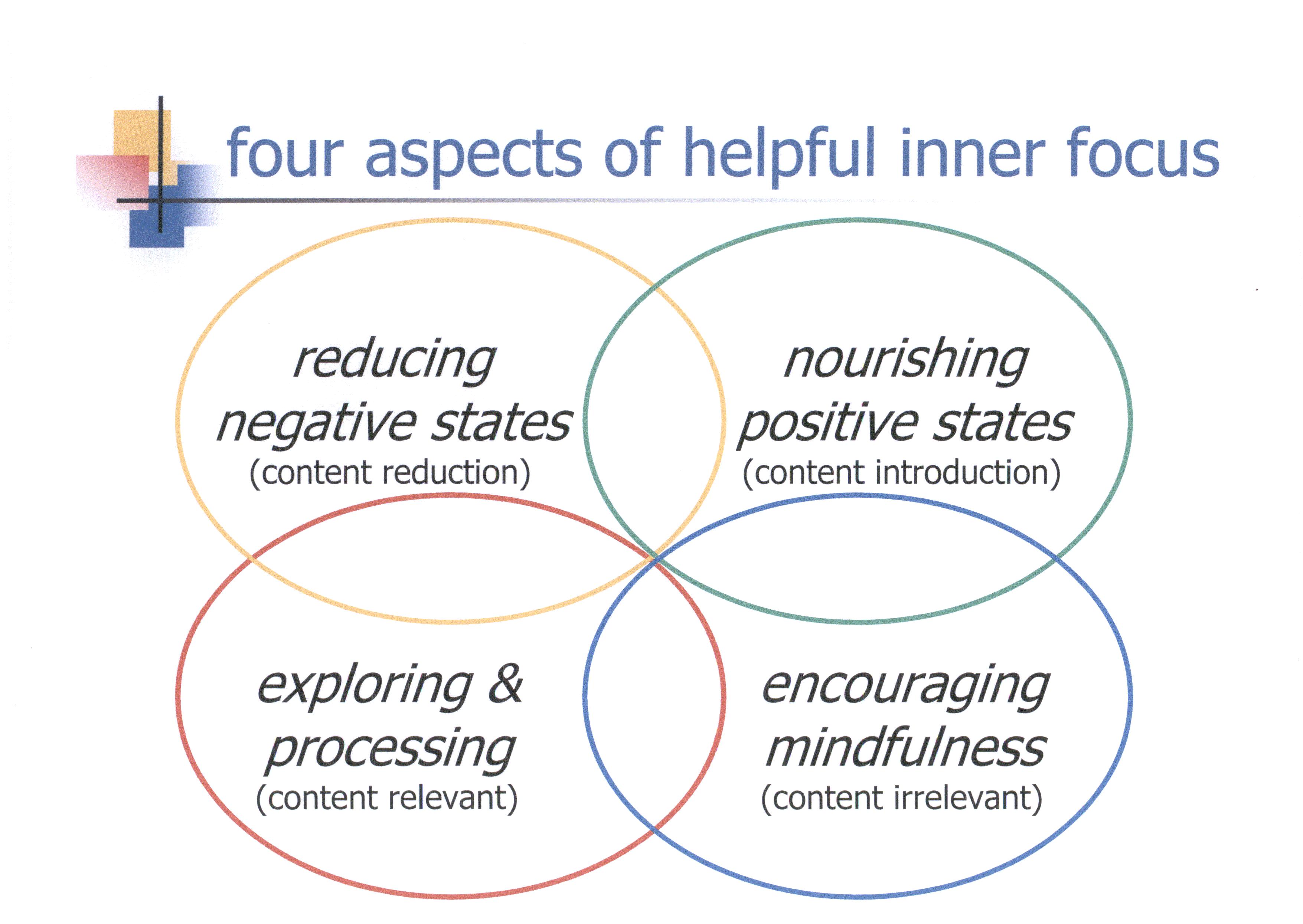 four aspects of helpful inner focus