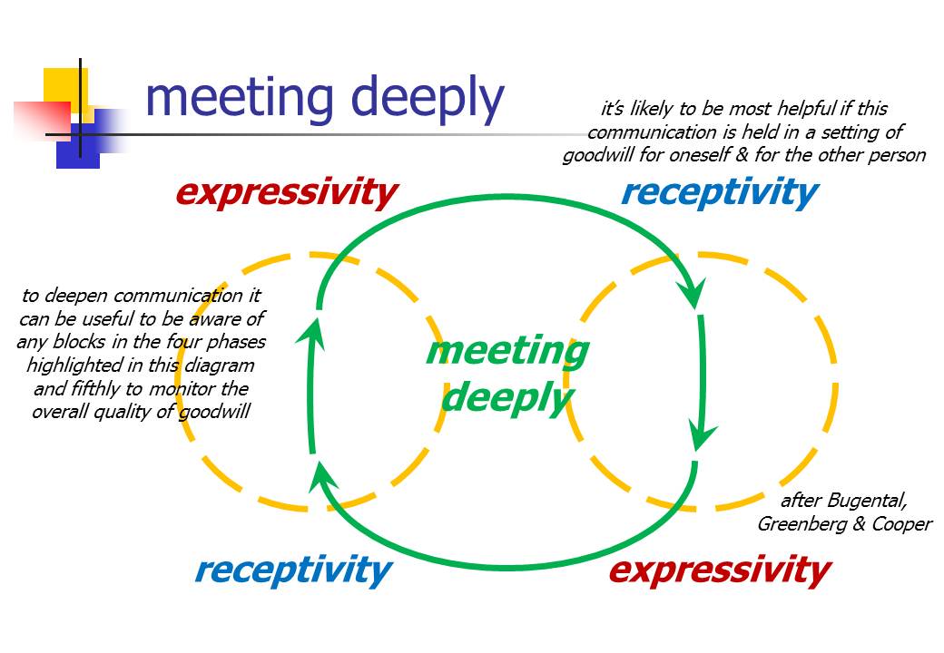meeting at relational depth