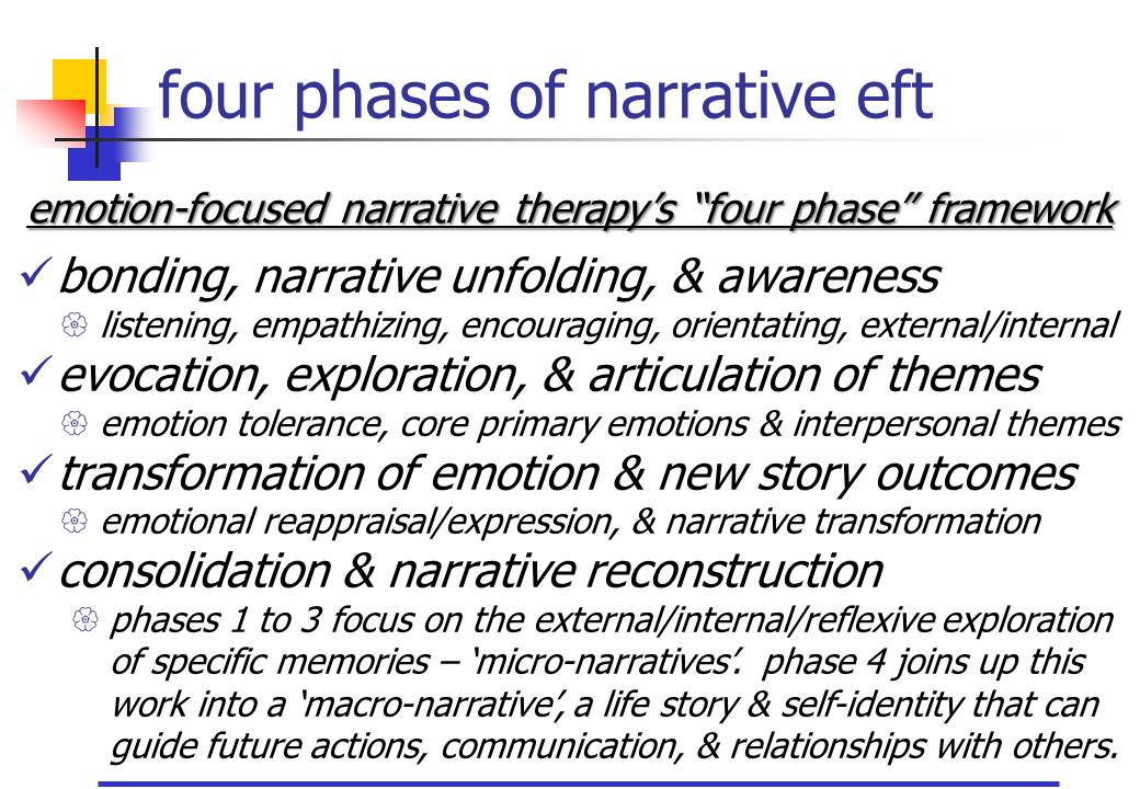 narrative eft phases